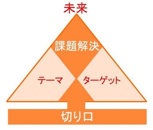 ワークショップ型文章講座@大阪 マイメディア